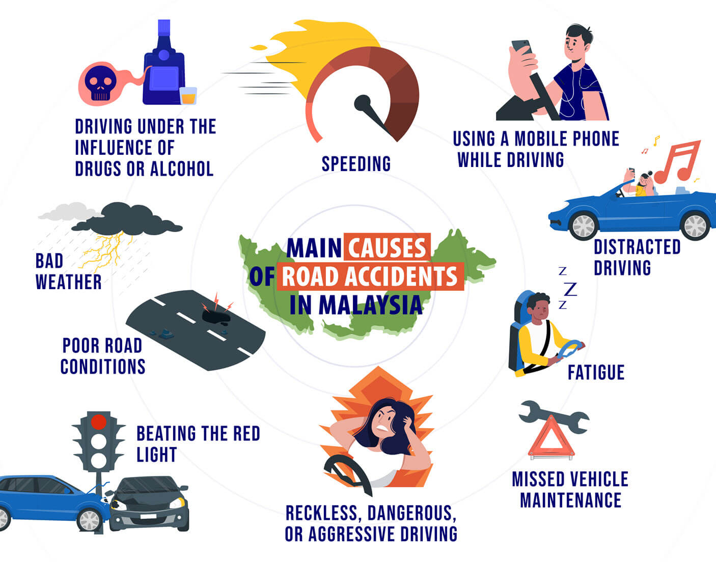 ten most common causes of car accidents