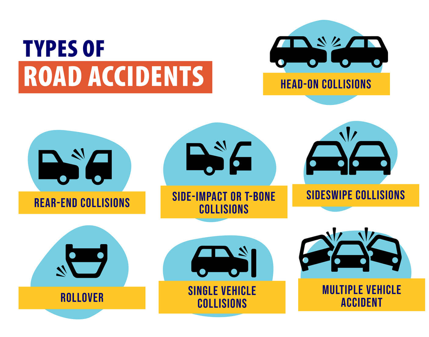 Crash types and crash severity definitions. In this study, only the