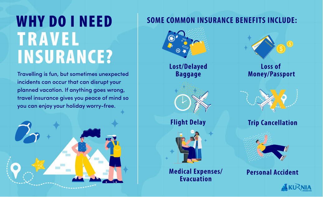 Beyond Delays: The Full Spectrum of Benefits in Travel Insurance